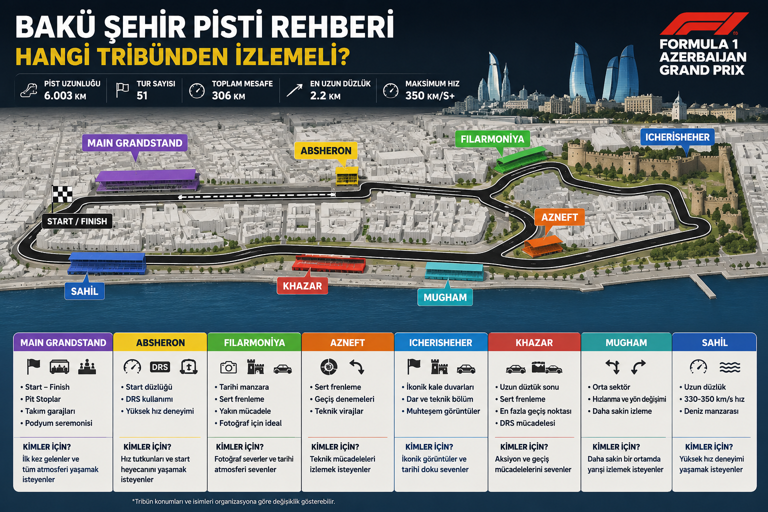Bakü Şehir Pisti Rehberi: Hangi Tribünden İzlemeli?
