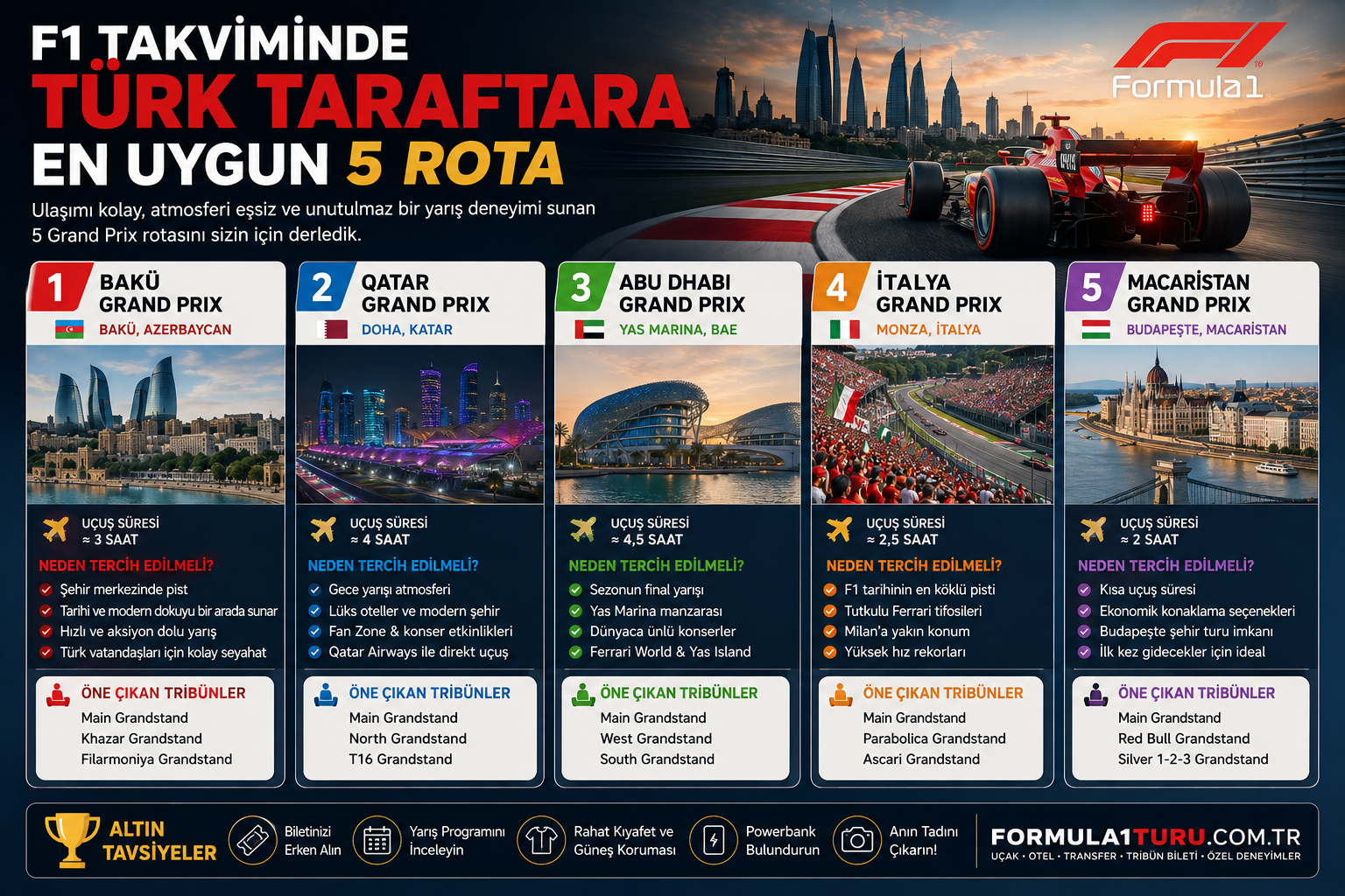 F1 Takviminde Türk Taraftara En Uygun 5 Rota